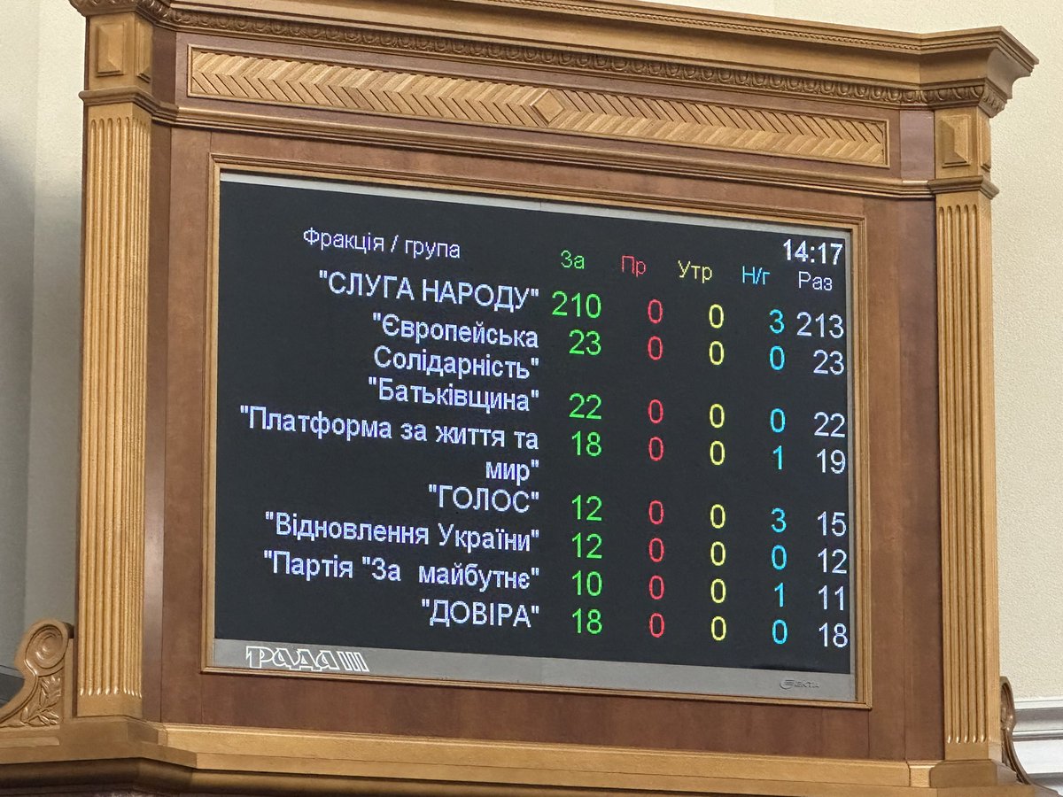 🇺🇦 🇺🇸 Mineral deal is ratified by Verhovna Rada  by 338 votes