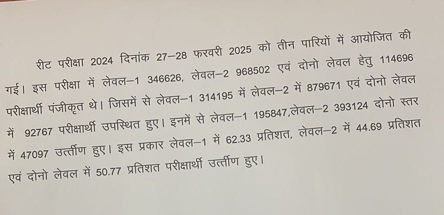 #REET का result जारी 
L2 मे कई अभ्यर्थी शिक्षक भर्ती हेतु अयोग्य हो गए 
 Level 1 62.33 % और Level 2  44.69 % (काफी कम आंकड़ा) pass only
सभी अपने अपने मार्क्स लिखो <a href="/PARTHBSTC1styr/">Prarthna Pachori BSTC</a> <a href="/ramesh_ruyal/">Ramesh Ruyal</a> <a href="/JATbera1/">Bhera ram</a> <a href="/alokrajRSSB/">Alok Raj</a> <a href="/Radhemahwa/">Radhe Meena</a> <a href="/manojmeena/">Manoj Meena</a> <a href="/CHANDRAPRA9457/">CHANDRA PRAKASH SHARMA</a>
