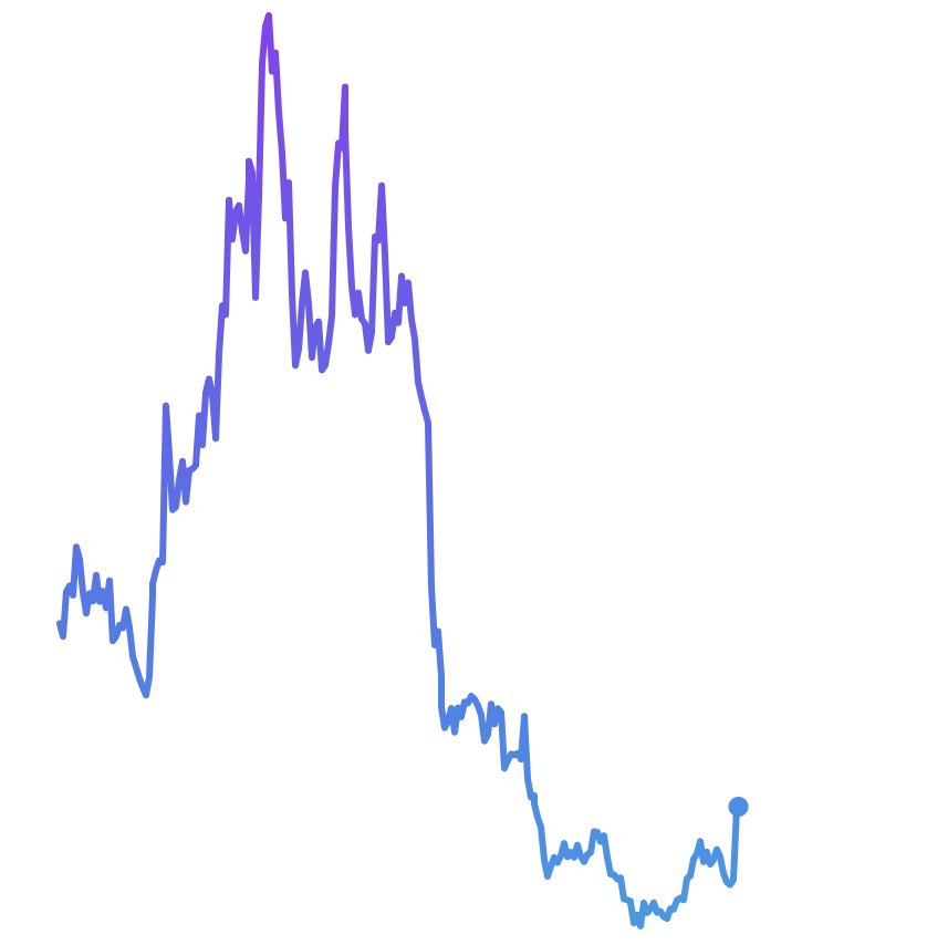 $ALTS

This specific token is up a lot today ..

Who can find it ? 🙂