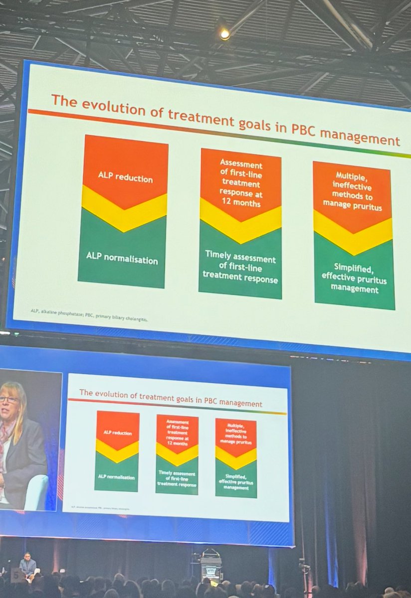 Evolution of treatment goals in #PBC
<a href="/EASLnews/">EASLnews</a> <a href="/PBCFoundation/">PBC Foundation</a> 
#EASLCongress