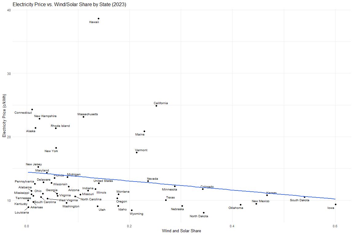 kennethrose82's tweet photo. @KirkegaardEmil Here is perhaps a more homogeneous sample.. https://t.co/4fwDfLbSQp