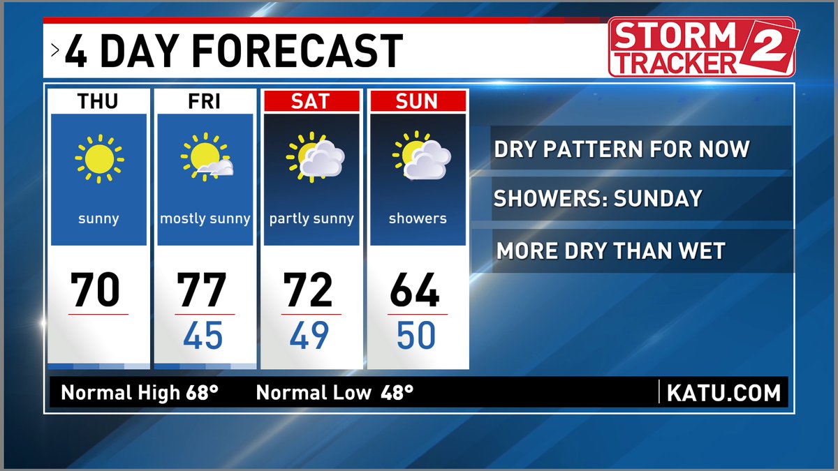 Good Morning! As you plan your upcoming weekend, expect showers to resume on Mother's Day. Highest probability of rain is in the afternoon and evening- but some forecast info indicates showers may start as early as overnight Saturday. Monday looks like the wettest day.
