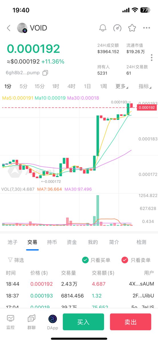 你敢相信这两个币的发行方是同一个，都是苏富比？ $Ban $Void