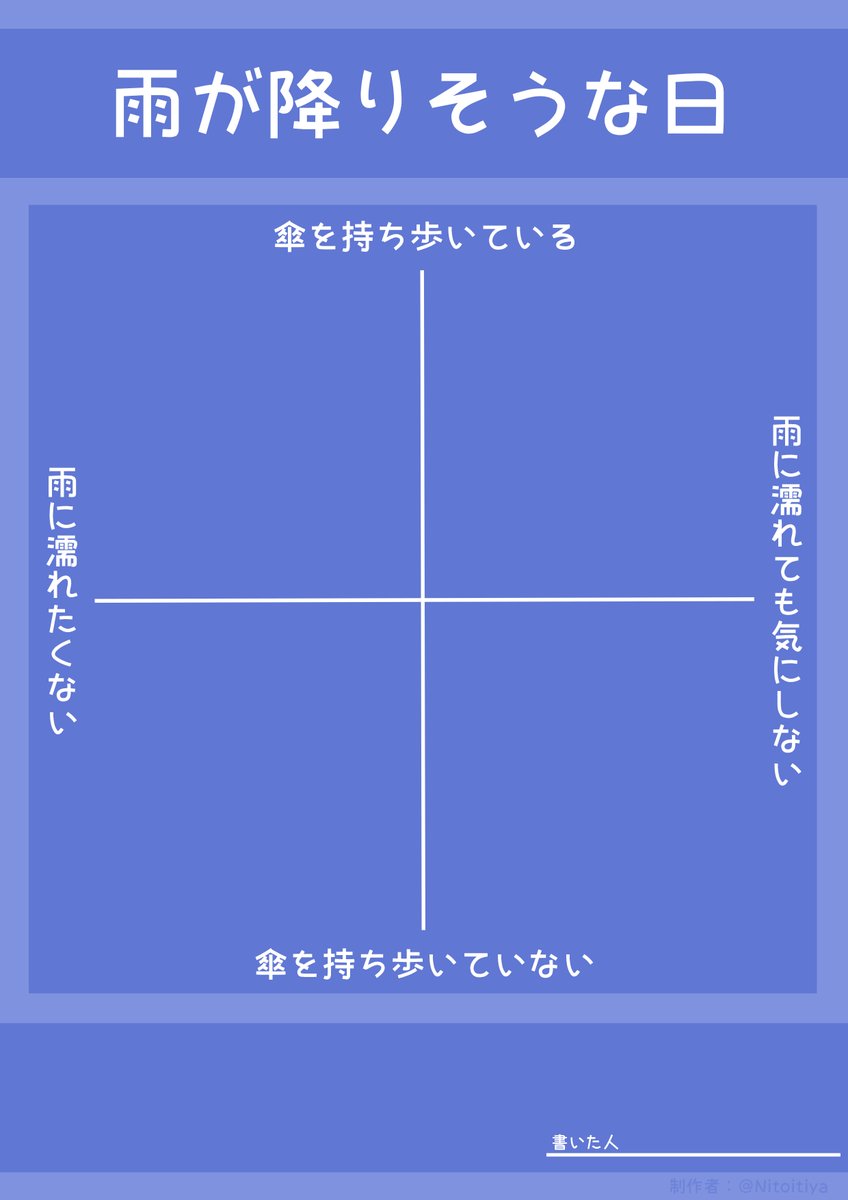 雨が降りそうな日のあなたの様子を教えてください。ご自由にご活用ください。
#十字グラフ
#創作テンプレート
#倉庫のテンプレート