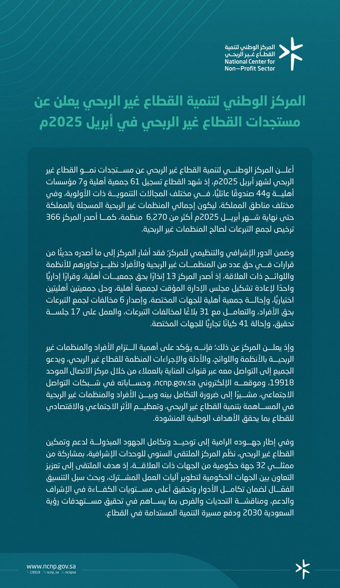ncnp_SP's tweet image. في إطار جهوده المتواصلة لدعم وتمكين #القطاع_غير_الربحي، يُعلن المركز عن أبرز مستجدات القطاع لشهر أبريل 2025، بما يعكس التقدم المحقق ويعزز الشفافية مع كافة الجهات ذات العلاقة.