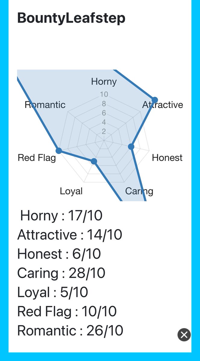 Alright I take that

en.shindanmaker.com/1191786