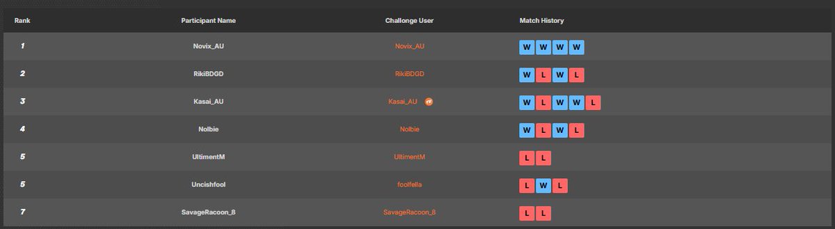 OCE DBFZ - Kame House Fight Club tweet media