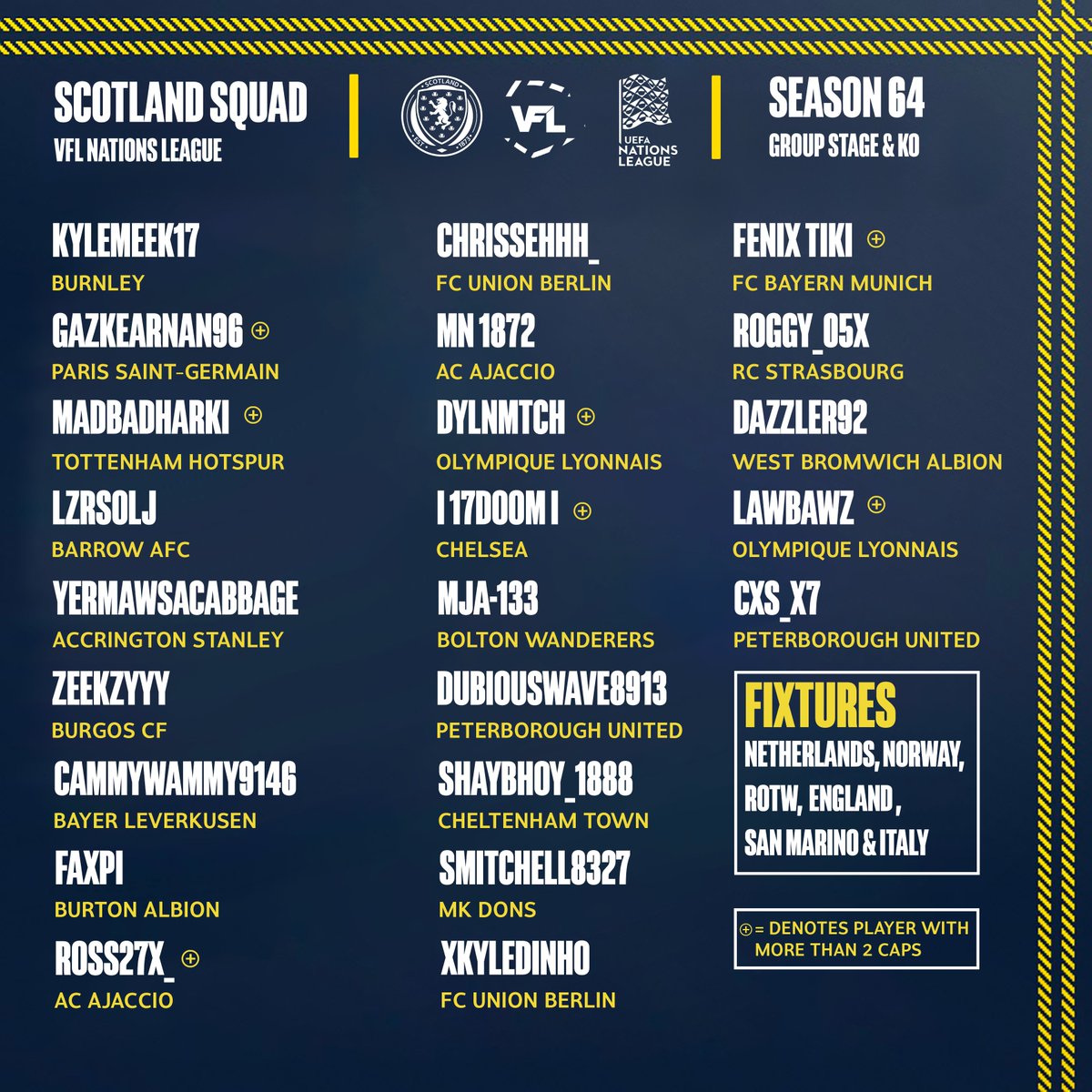VFL Scotland | Squad Announcement | 🏴󠁧󠁢󠁳󠁣󠁴󠁿

Here’s the 23-man squad set to represent Scotland in the  <a href="/TheVFL_/">VFL</a>  Nations League.

Congrats to all selected - some tough calls were made. 

Plenty of tournament debutants in the squad!

Follow below for updates 👇

<a href="/VFLScotlandNT/">VFL Scotland</a>