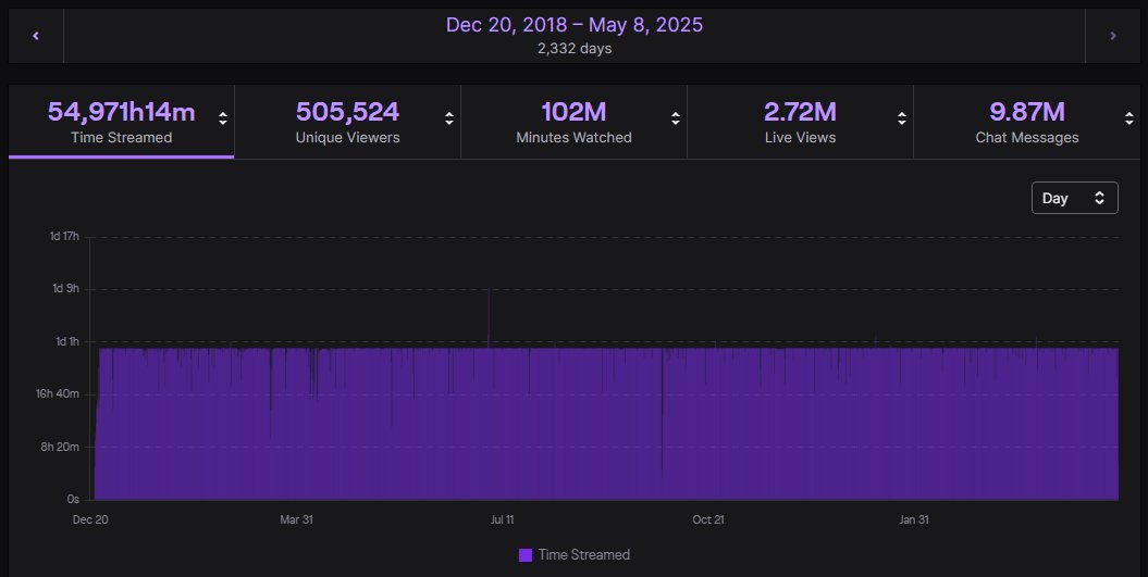 🔴 Live 24/7 | TheBudLab 🍁 tweet media