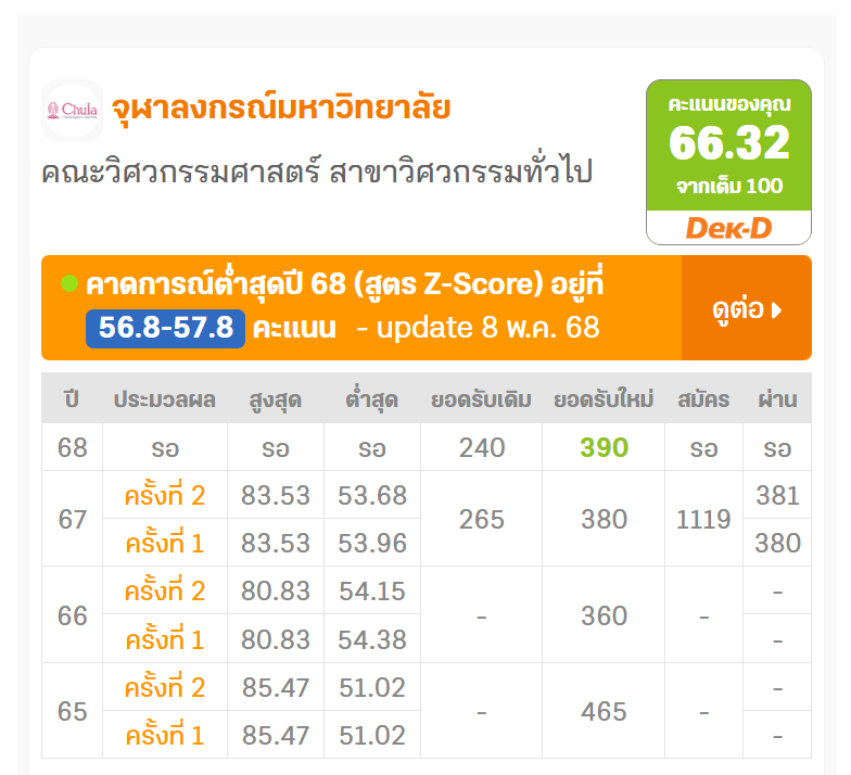 lataedekd's tweet photo. 18.55 น. คาดการณ์ต่ำสุดปี 68 (Dek-D Z-Score) ปรับใหม่ตามยอดที่นั่งปี 68 แล้วครับ ตอนนี้ปรับแล้ว 20 มหาวิทยาลัยที่ประกาศยอดที่นั่งรับเพิ่มออกมา เข้าเช็กกันได้เลย
.
โดยค่าคาดการณ์ใหม่ตามยอดที่นั่งปี 68 จะเป็นขึ้น "แถบสีฟ้า" หากมหาวิทยาลัยไหนที่ยังเป็น "แถบสีส้ม" แปลว่ากำลังรอยอดที่นั่งรับเพิ่มเพื่อปรับค่าคาดการณ์ครับ #dek68
