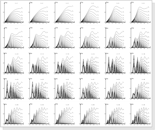 Fei (@feifanw) on Twitter photo Visualizing data helps humans digest complex information 10X faster than text, yet most dashboards actually slow down decision-making.
<a href="/EdwardTufte/">Edward Tufte</a>'s pioneering work reveals why: effective data visualization requires ruthlessly eliminating noise to amplify signal—what he calls Visualizing data helps humans digest complex information 10X faster than text, yet most dashboards actually slow down decision-making.
<a href="/EdwardTufte/">Edward Tufte</a>'s pioneering work reveals why: effective data visualization requires ruthlessly eliminating noise to amplify signal—what he calls