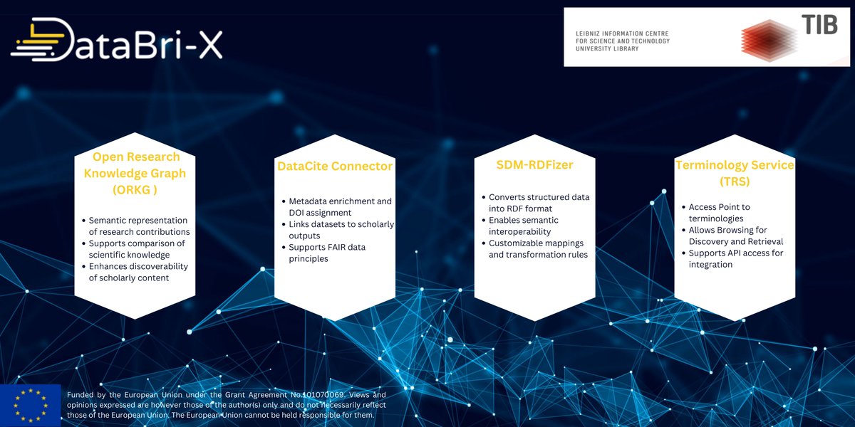 🚀 Discover innovative tools by 6G-PATH partner TIB! From semantic data conversion to FAIR data practices and knowledge graph integration, these solutions push the boundaries of research &amp; data sharing.
👇Explore the tools in the banners below!
#6GPATH #DataSpaces #TIB #FAIRdata