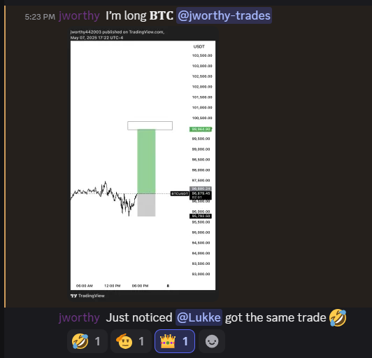 ParousiaTrading's tweet photo. $BTC [2.5r]
MONSTER trade from @Yxng100k &amp; @Lukketex 👏 https://t.co/sjEDh8xtVv