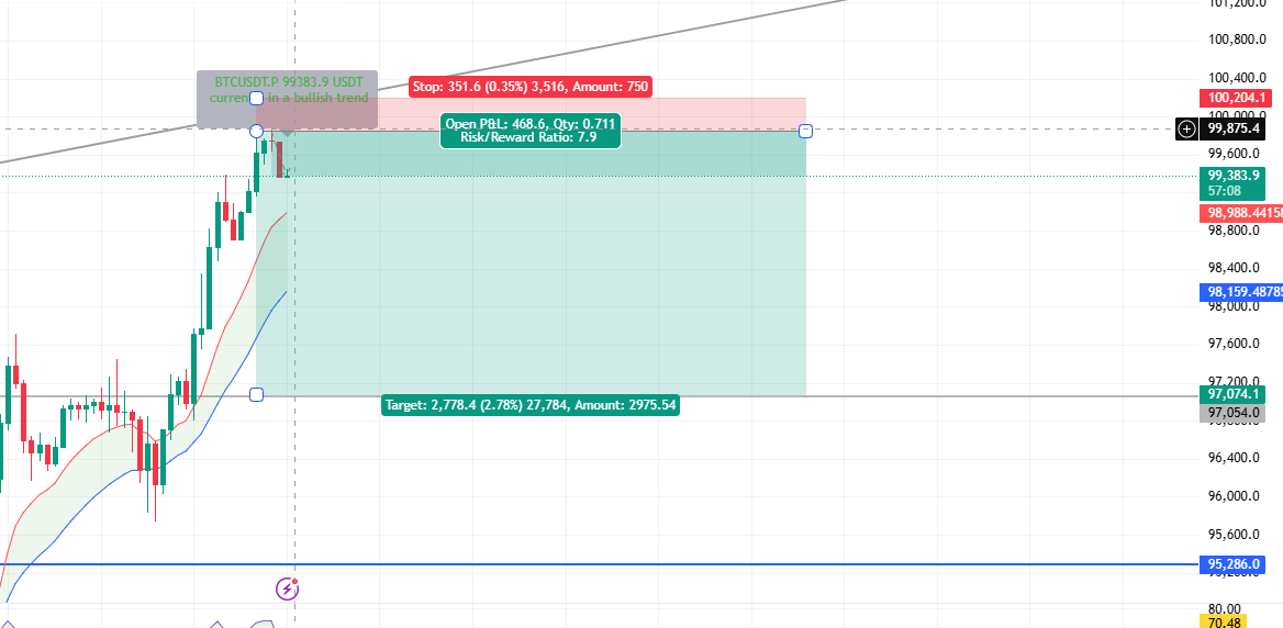 GCrypt888's tweet image. Short btc $btc #Crypto #CryptoTrading #CryptoRecovery