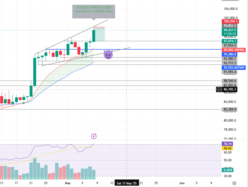 GCrypt888's tweet image. Short btc $btc #Crypto #CryptoTrading #CryptoRecovery