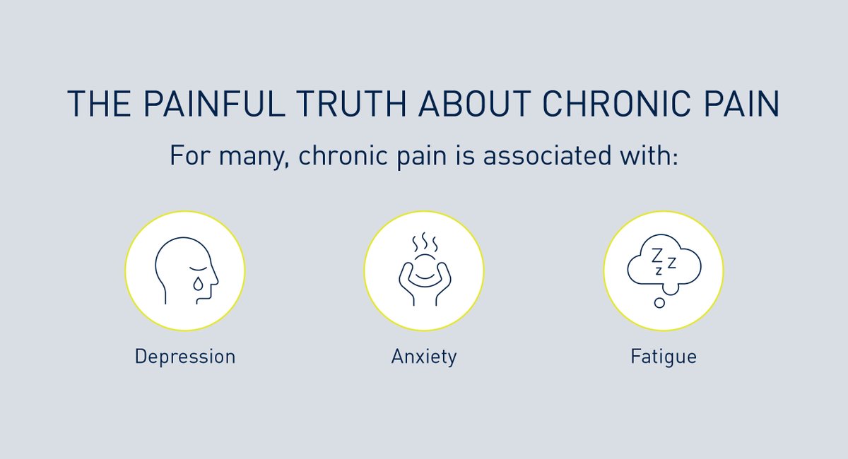 Chronic pain can affect patients not just physically, but mentally as well. Let’s raise mental health awareness to reduce the stigma so many experience. #MentalHealthMonth