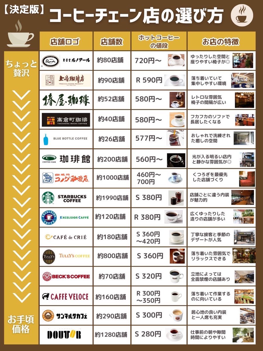 警報級の大雨の夜は、コーヒーでも飲んでひと息つこう↓