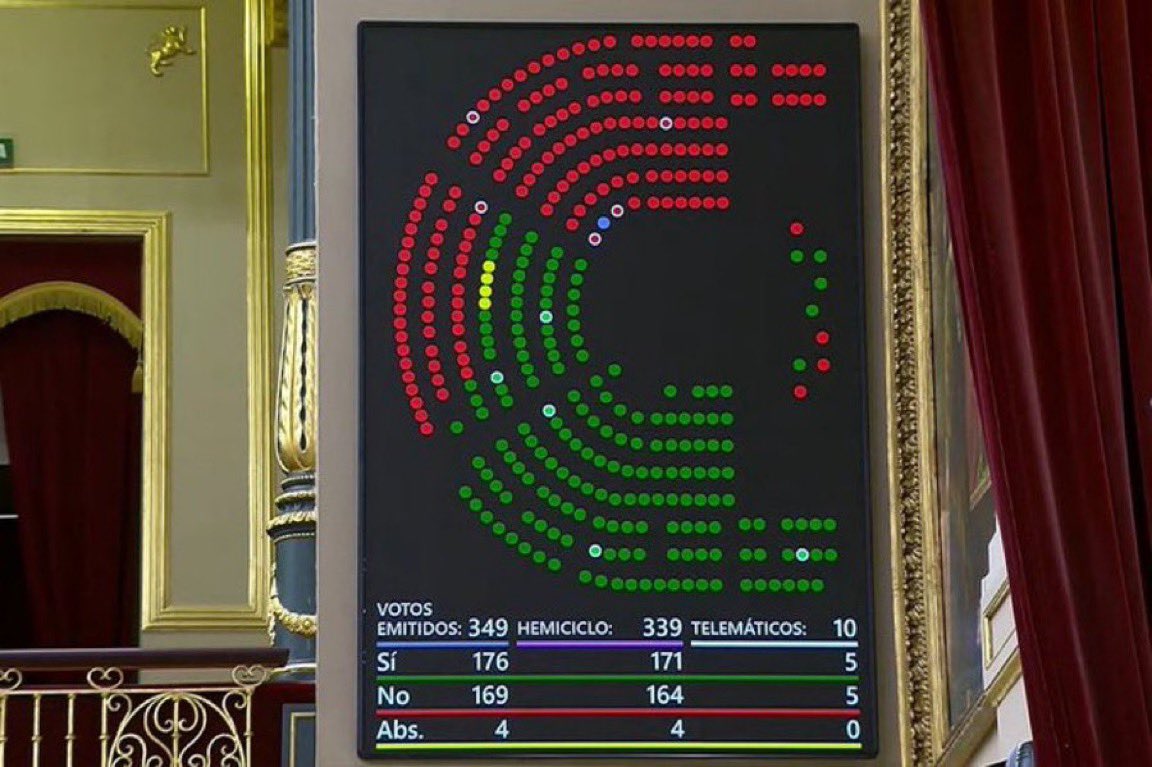 Que el PP no apoyaría las medidas contra los aranceles de Trump, que quería aprobar el gobierno, ya se sabía. Es lo mismo que en las anteriores ocasiones en las que su apoyo era necesario y no lo dio. Lo único que quedaba por saber es qué excusa buscaría en esta ocasión.