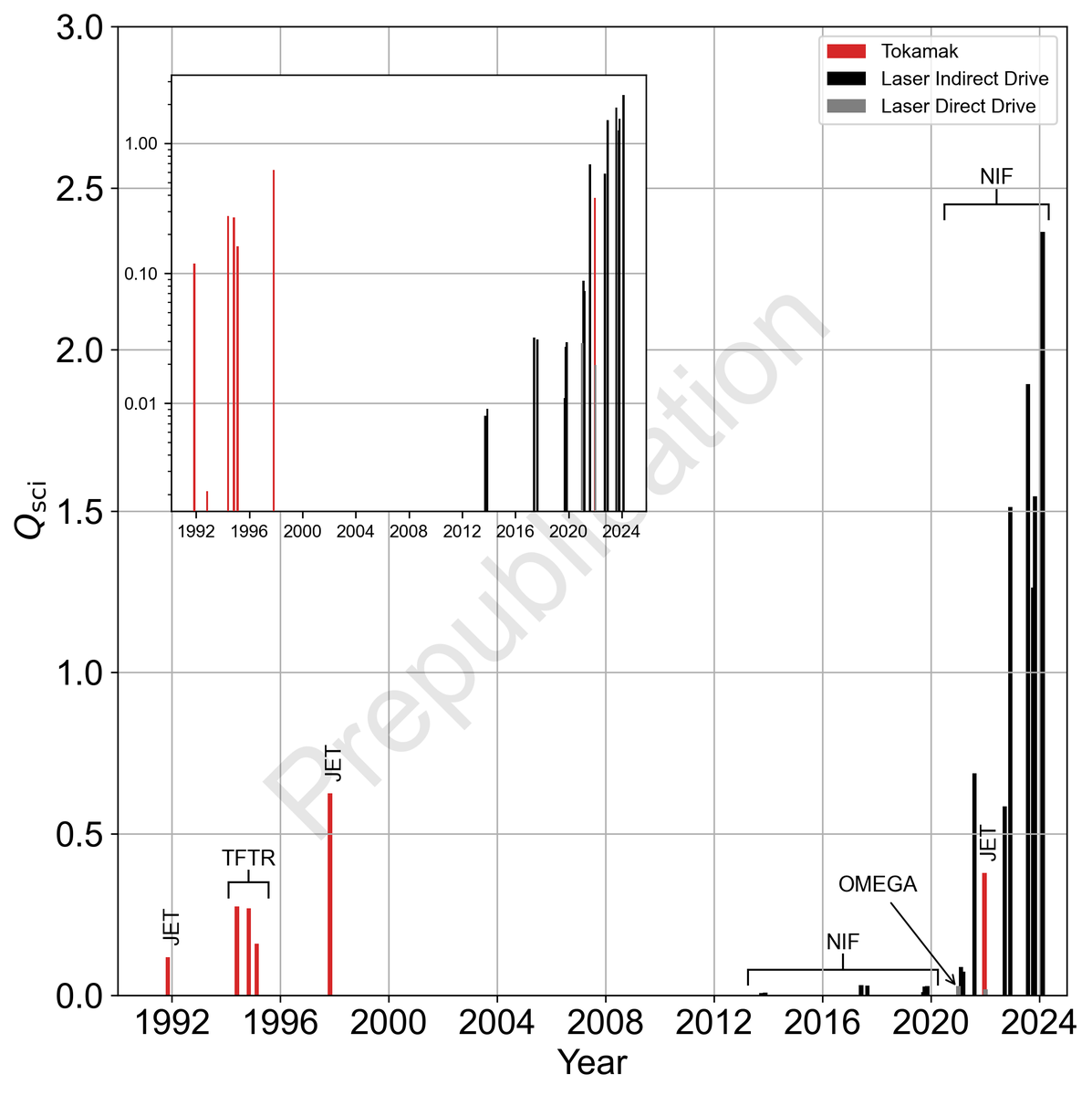 Sam Wurzel tweet media