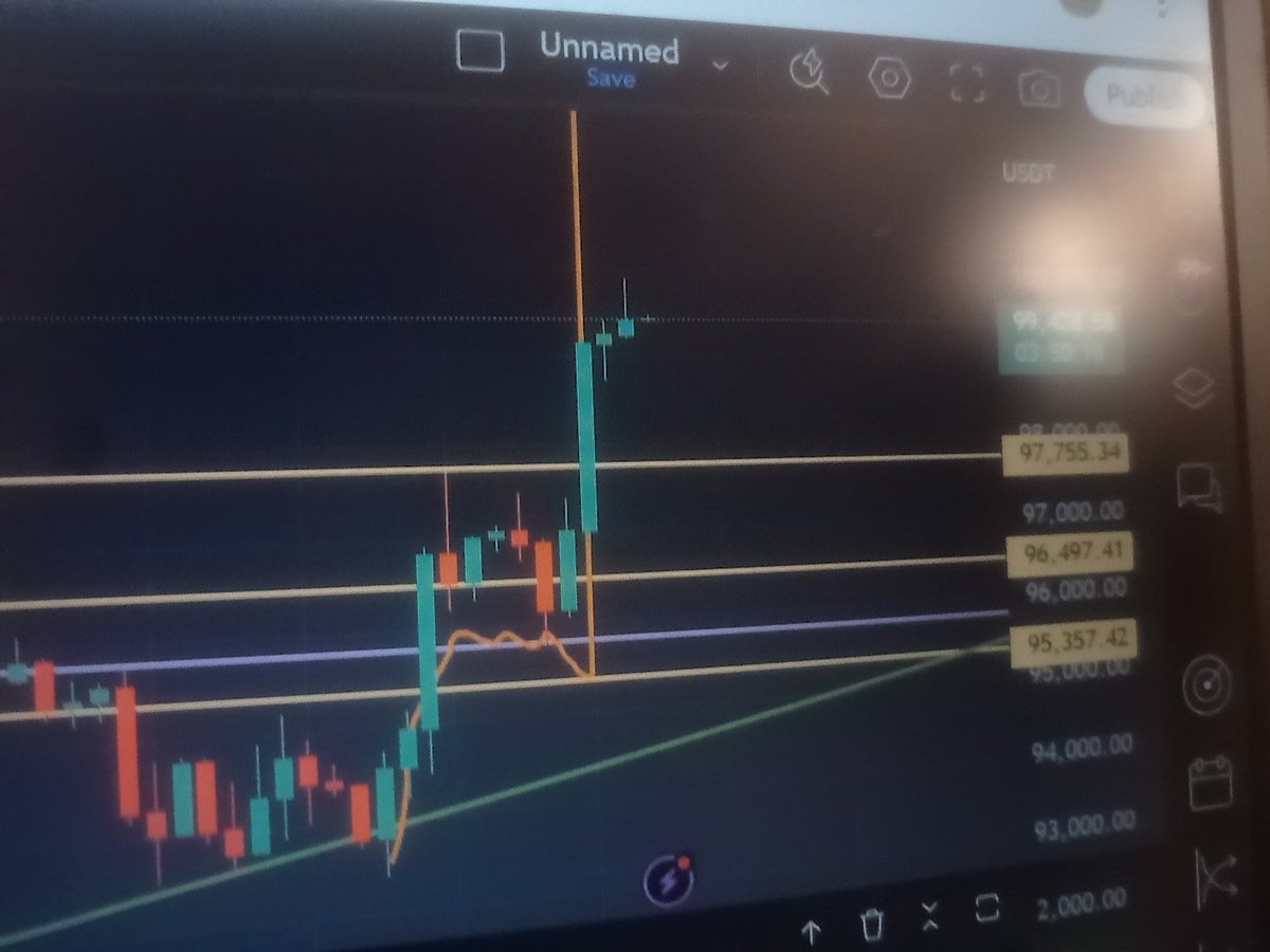 YaSsin0B's tweet photo. Bitcoin before and after ✍️💡

@btc 
#BTCUSDT 
#BTCTraders 
#ETH https://t.co/K2a38F8dxk