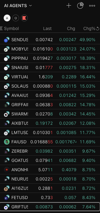 I still have faith in AI Agents 🤖

$GRIFT $MOBY $SNAI #GRIFFAIN $SEND $SOLA