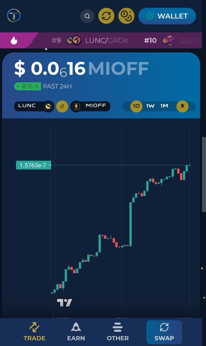 TerracVita's tweet photo. Some big movements on @_Terraport_ 
@lunc_mioff @pizzaboylunc and @JurisProtocol absolutely smashing it.
And if you go in Degen mode you might find the next real gem. @sonikchain 
#MIOFF #PIZZAB #JURIS #SON https://t.co/I6DnKZma8U