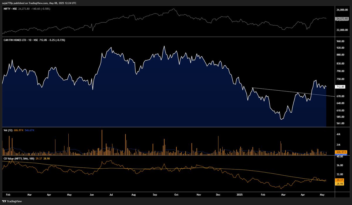 CANFINHOME will respect its neckline?