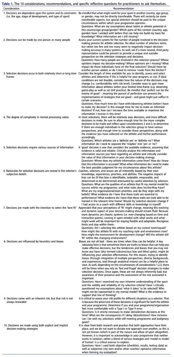 SportsCoachingReview (@sportscoachingr) on Twitter photo 10 considerations for athlete selection: A resource and guide for researchers and practitioners
Kathryn Johnston, Alexandra Roberts & Joseph Baker’s paper is available now <a href="/tandfsport/">Routledge Sport, Leisure, and Tourism</a>;
doi.org/10.1080/216406… 10 considerations for athlete selection: A resource and guide for researchers and practitioners
Kathryn Johnston, Alexandra Roberts & Joseph Baker’s paper is available now <a href="/tandfsport/">Routledge Sport, Leisure, and Tourism</a>;
doi.org/10.1080/216406…