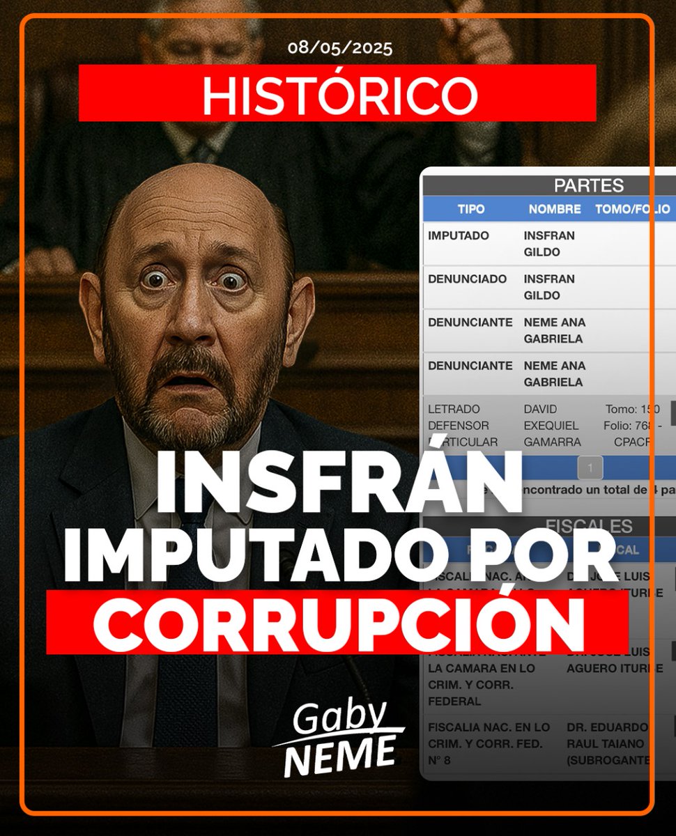 GILDO INSFRÁN IMPUTADO POR CORRUPCIÓN 

Logramos imputar a Gildo Insfrán por Malversación de Caudales Públicos, Falsedad Ideológica, Abuso de Autoridad y Violación de los Deberes de Funcionario Público.

Esta es la primera trompada a la corrupción pero no vamos a parar hasta