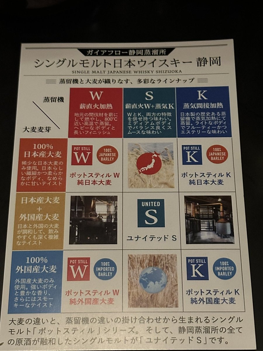 espace20141122's tweet photo. 分かりやすい!
ありがたいな
パッと分かりやすい表
ありがたい
#gaiaflow
#ガイアフロー静岡蒸溜所 https://t.co/kZxox8hllY