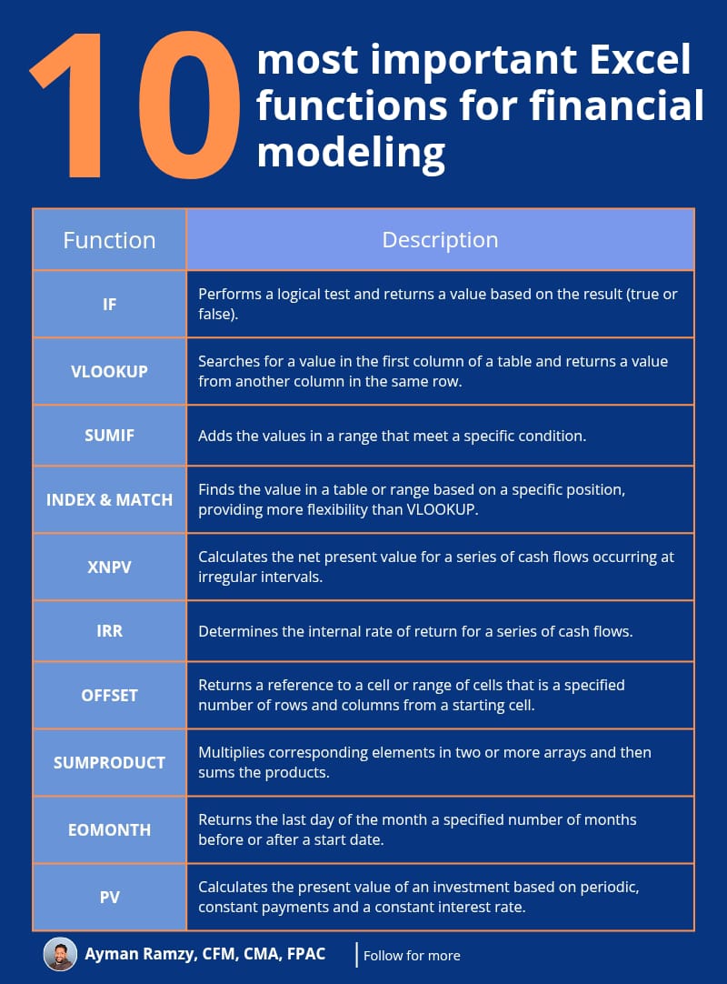 AymanRamzyFM's tweet image. Excel isn’t just about numbers, it’s about decision-making power.
Which of these Excel functions do you rely on most in your financial modeling? Share your thoughts in the comments. 👇
Follow @AymanRamzyFM for more.
#ExcelModeling #FinanceTools #FinancialModeling