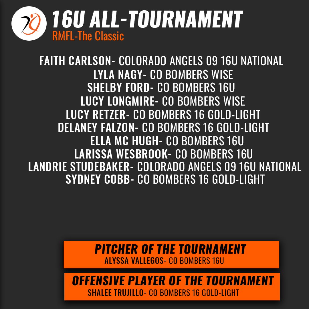 Owned The Classic 💪⭐
Congratulations to the @rmflfastpitch The Classic All-Tournament Team #PoweredByAGL 🏆
