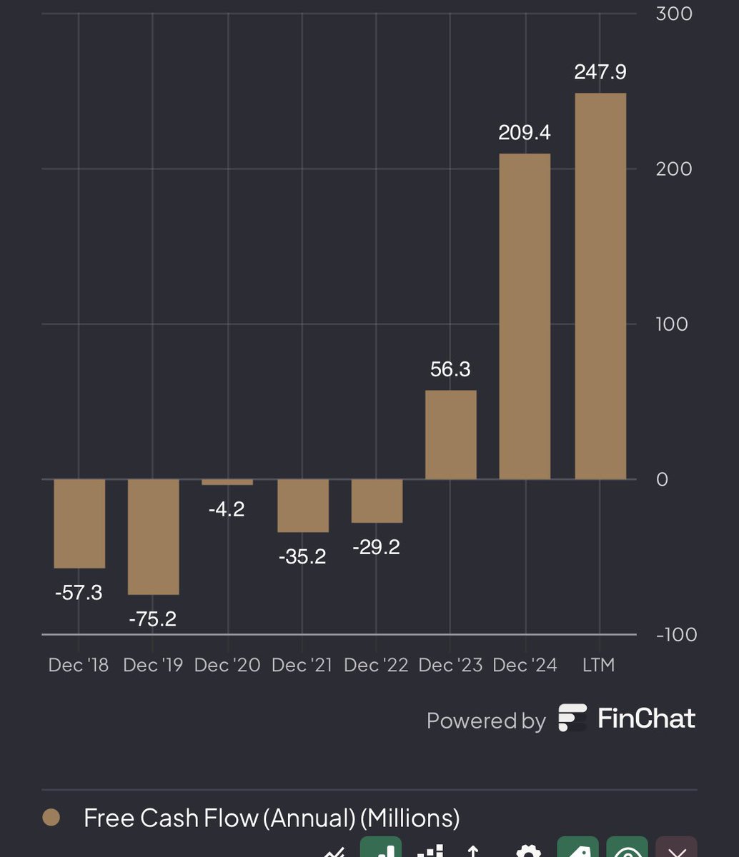 The Tech Investor tweet media