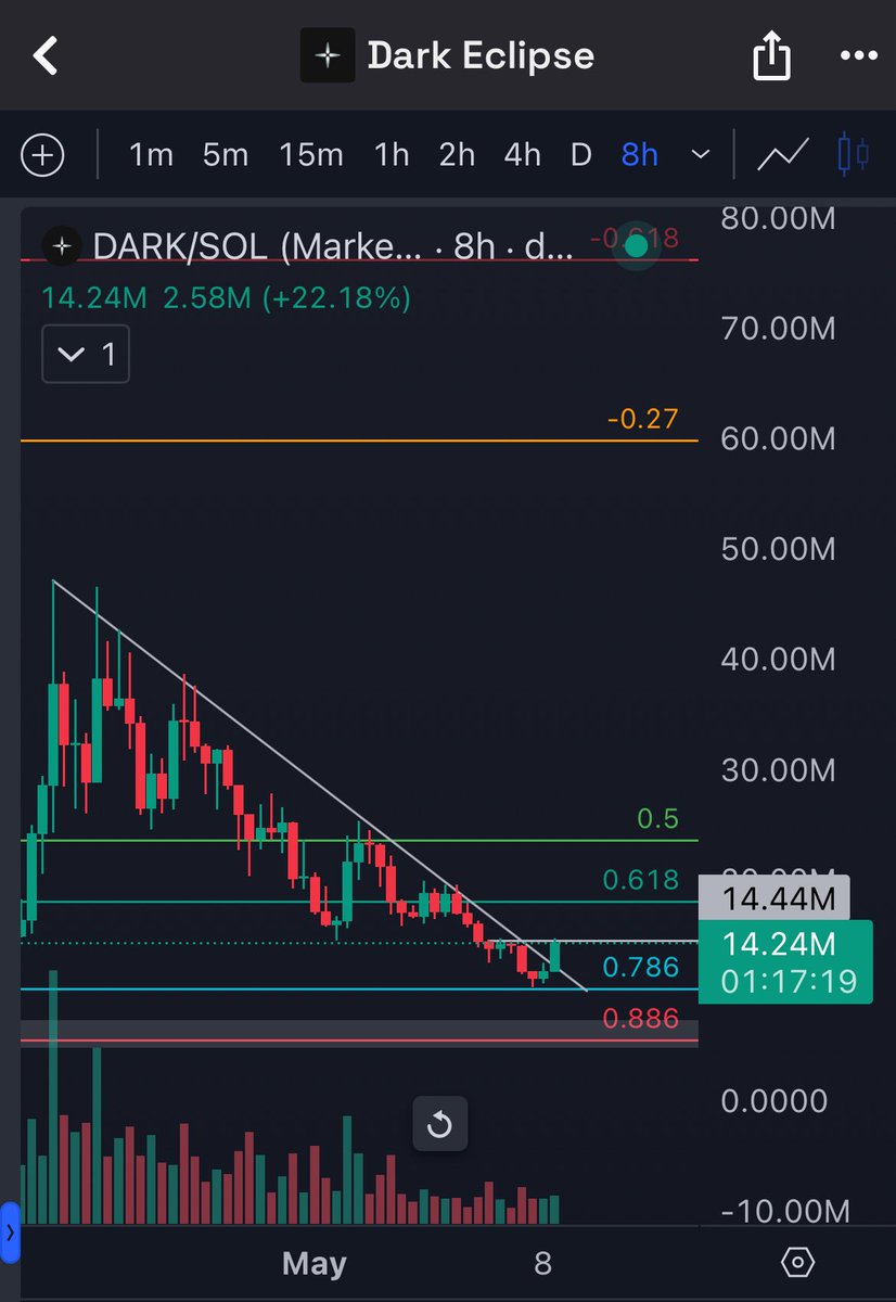 reversal time $dark