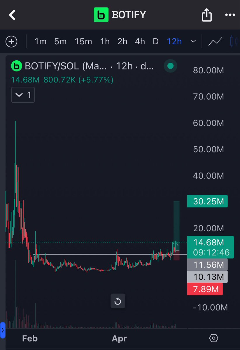 $bofity looks ready to run it back after long accumulation