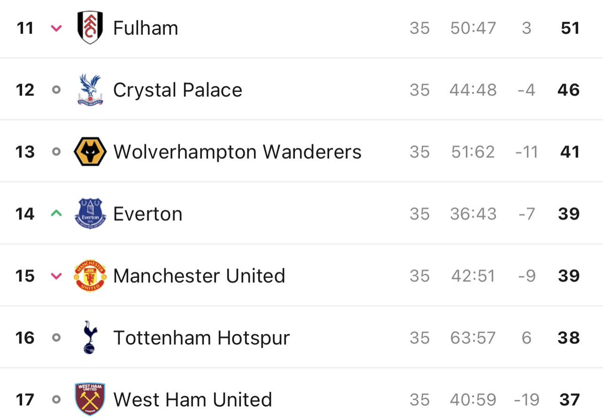 lilhammy44's tweet image. #midtable rivalries