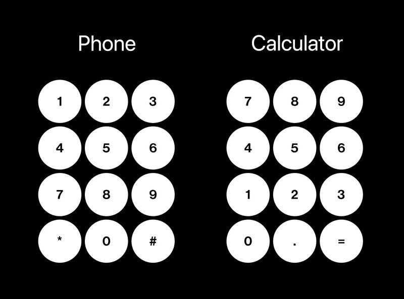 Ryan Ward (@ryanward316) on Twitter photo Why are Phone and Calculator keypads different?🤔
#deepthoughts Why are Phone and Calculator keypads different?🤔
#deepthoughts