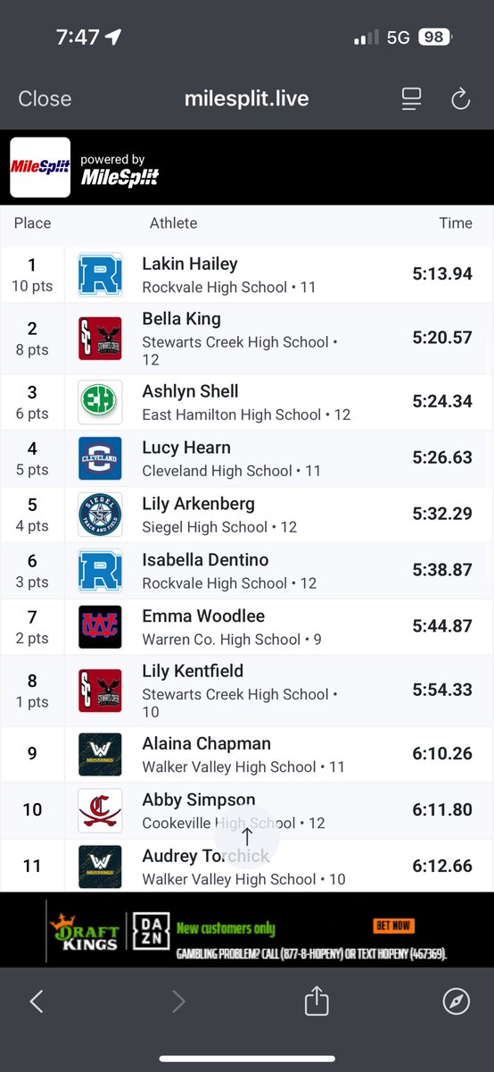 This season didn’t quite go as planned, but I’m very thankful to be running again. In the first 2 months of the season my right lung collapsed twice, which resulted in surgery and a 2 week hospital stay. I’m very thankful for everyone who supported me this season.<a href="/Track_SCHS/">SCHS Track & Field</a>