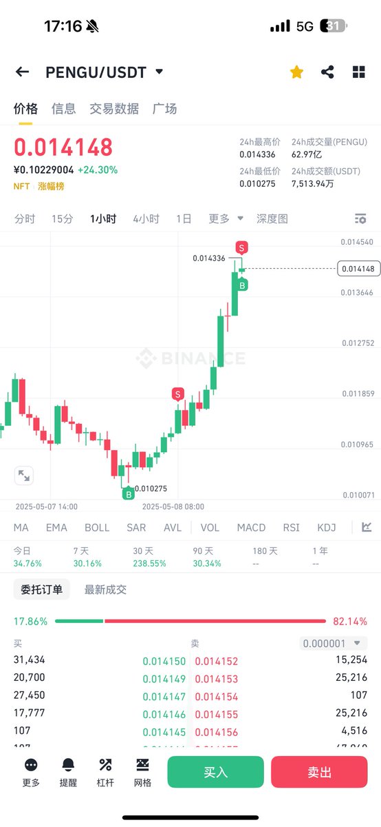 #btc
#pengu
喜欢安静自己赚钱的感觉