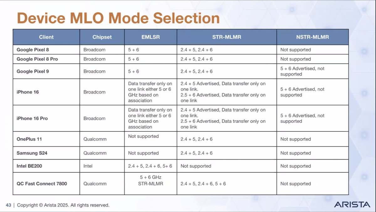 MLO mode selection, compliments of <a href="/AristaNetworks/">Arista Networks</a> at #mfd13