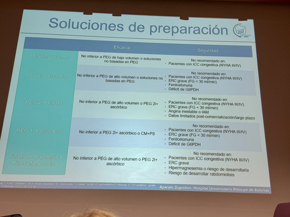 DigestivoHUPA's tweet photo. ¿Qué preparación? ¿Para qué paciente? Cortesía de @MariaSierraDIG y DUE Gema Cámara. 🤓🤓🤓 https://t.co/8FHDEbeQmE