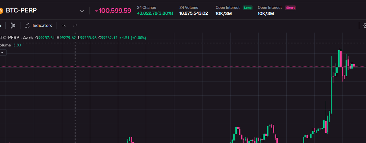 BTC又一次占到10w了