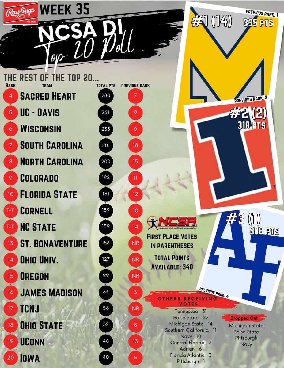 ✨NCSA D2 Top 20✨