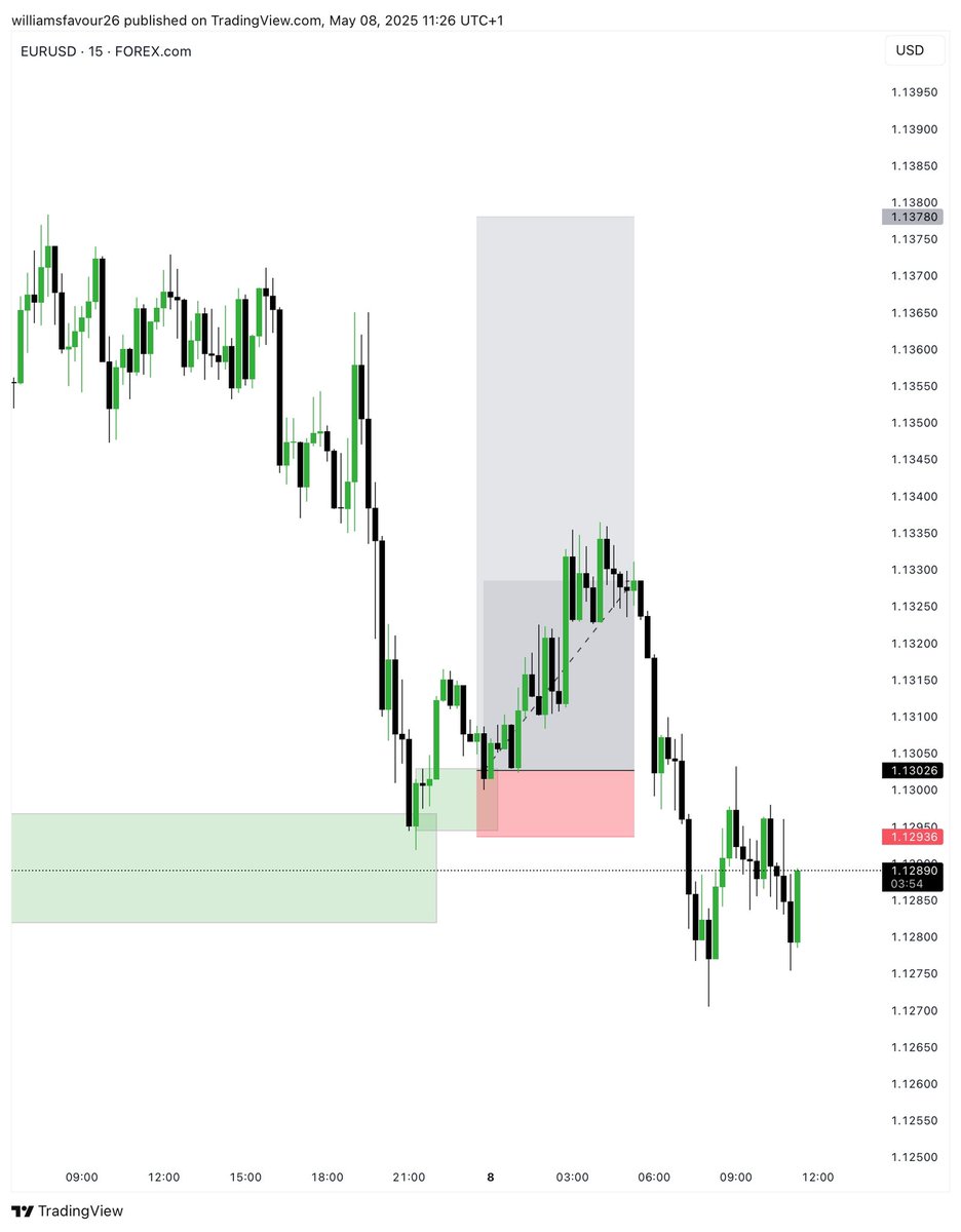 GBP/Jpy✅ &amp; Eur/usd ❌