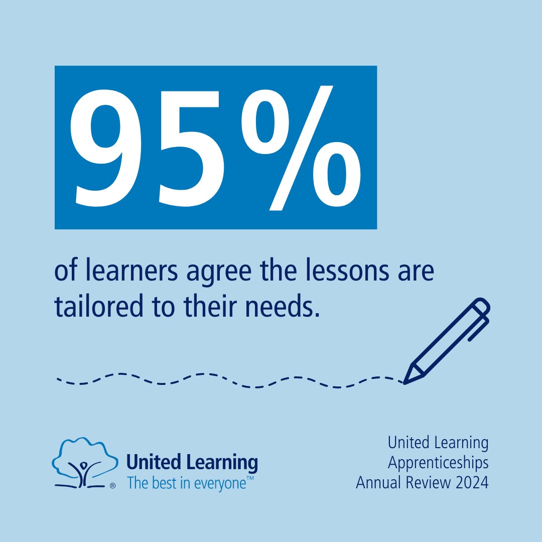 United Apprenticeships tweet media