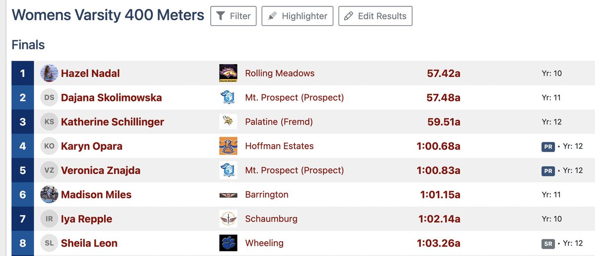 RMHS Girls Track tweet media