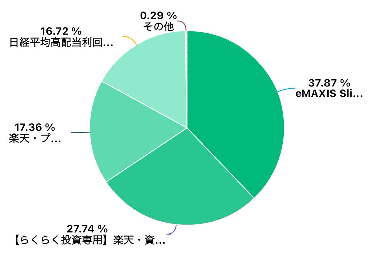 MAKI🔰日本株と、時々投信 tweet media