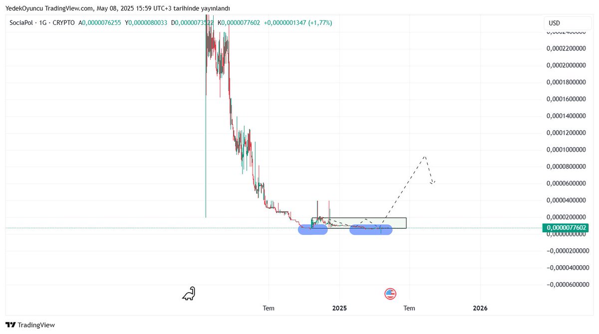 YedekOyuncu__'s tweet image. #SPOL 
#sociapol
$spol 

Zaman Yaklaşıyor....