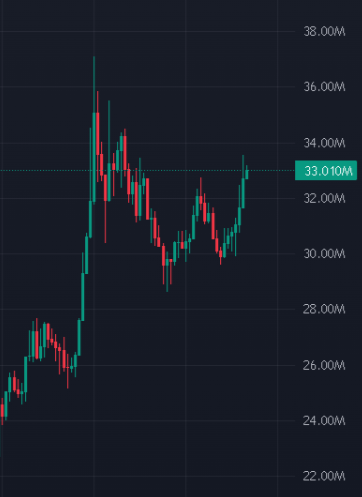 gotothelimbo's tweet photo. $gork has not yet reached its potential

this memcoin has started a new meta, it's likely we'll go even higher

Want to support coin? Follow me + rt https://t.co/3upNf3Gpxg