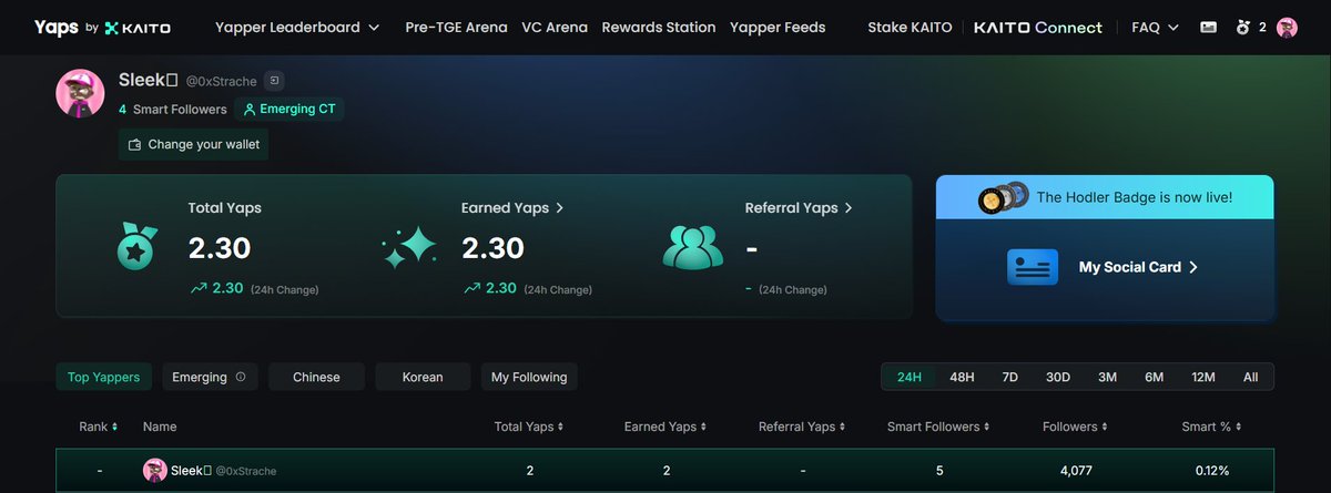 I Finally got my First Yap and i can confidently give you tips on how to earn yaps. 

All you have to do is post about/talk about <a href="/SuccinctLabs/">Succinct</a> , I was just yapping about succinct and earned yaps.

-Talk about succinct 
-Yap about succinct

If you have not earned a single Yap,